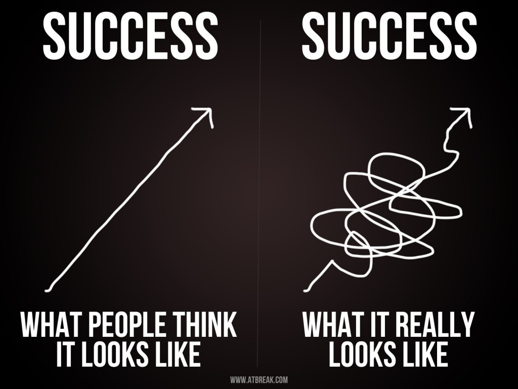Success.. What people think it looks like.... What it really looks like